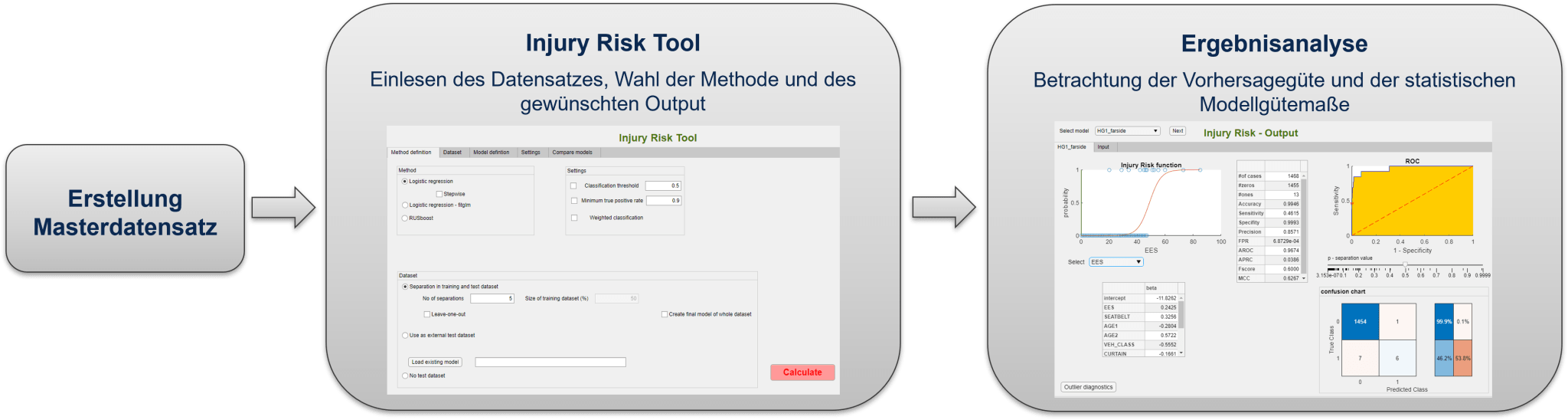 Verletzungsrisikofunktion Test- eine Übersicht der Funktion.